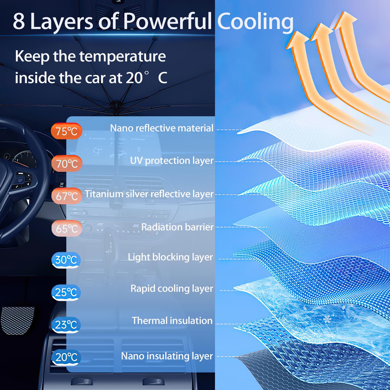 Sonnenschutz Auto Frontscheibe, mit UV-Schutz Sonnenschutz Auto für Windschutzscheibe, Schnelles Entfalten und Falten Auto Sonnenblende für die meisten Autos SUV MPV LKW